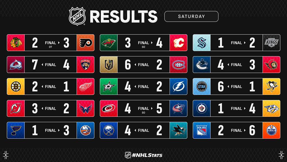 星的回归是 星的回归是