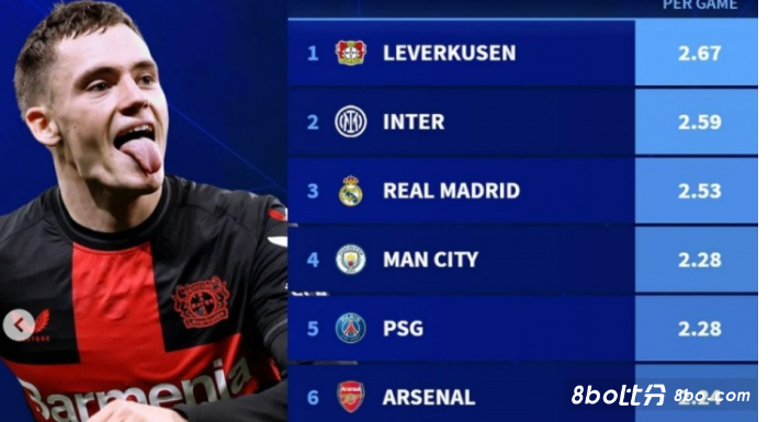 较强的身体 较强的身体